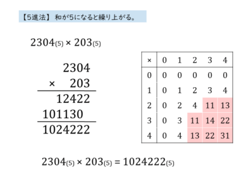 n進法の四則計算を扱った問題問(3)の解答例