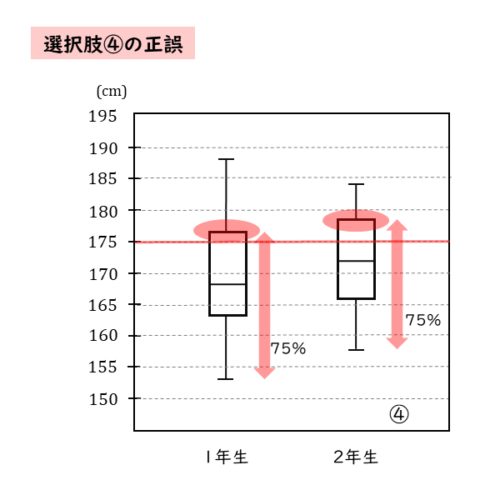 選択肢4で着目するところ