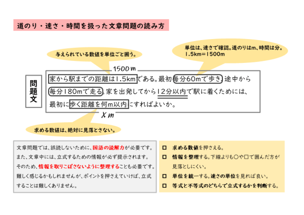 数と式 一次不等式を扱った応用問題を解いてみよう その３ 道のり 速さ 時間 日々是鍛錬 ひびこれたんれん