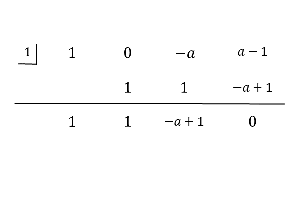 組立除法による整式の割り算(5)