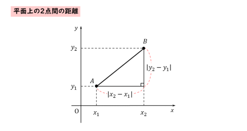 図形と方程式｜2点間の距離と三角形の形状について | 日々是鍛錬 ひびこれたんれん