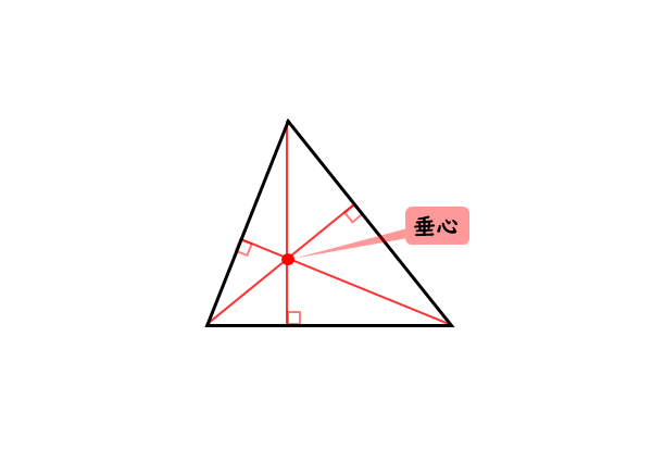 三角形の垂心の図