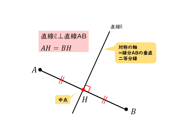 図形と方程式 直線に関して対称な点について 日々是鍛錬 ひびこれたんれん