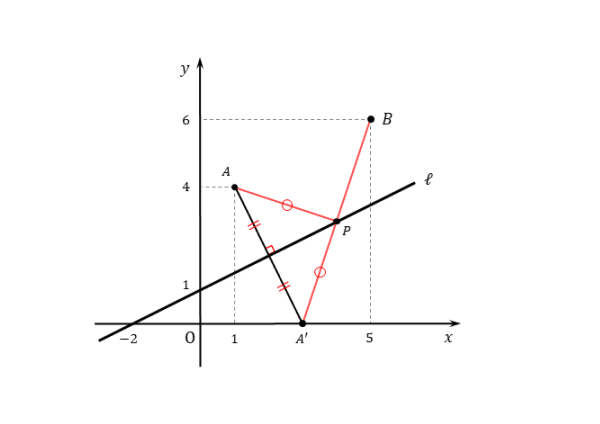 折れ線の長さの最小を考える図(問題)