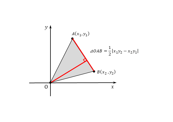 三角形の面積の公式