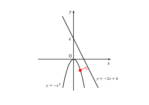 垂線の長さを求める図（問題）