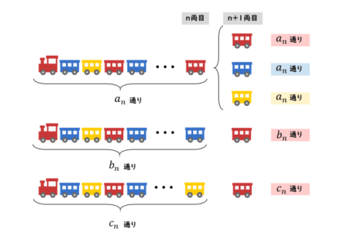 ｎ両目とｎ＋１両目の色の組合せ