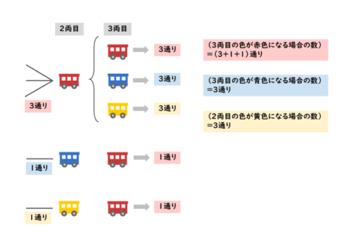 ２両目と３両目の色の組合せ