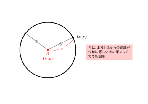 円の定義