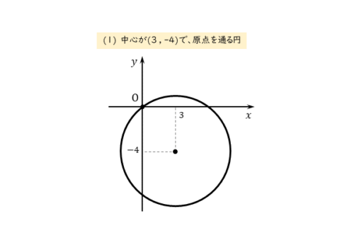 円の方程式を求める問題(1)の図