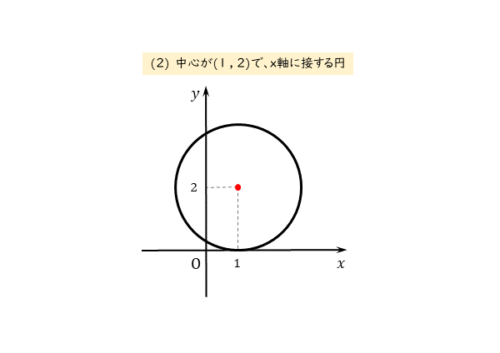 円の方程式を求める問題(2)の図