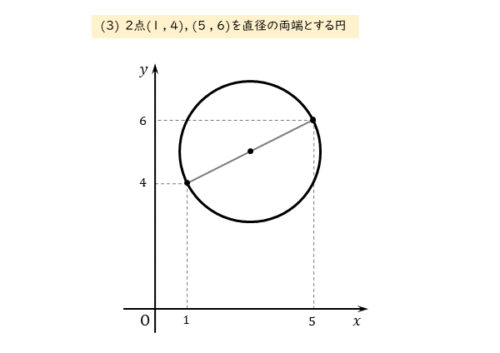 円の方程式を求める問題(3)の図