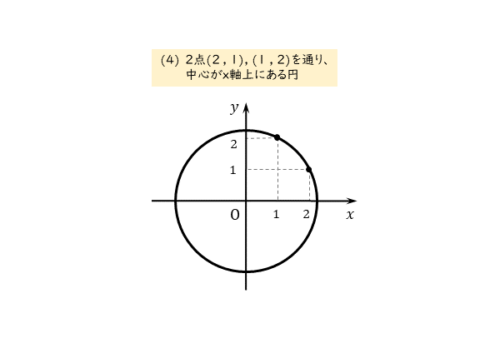 円の方程式を求める問題(4)の図